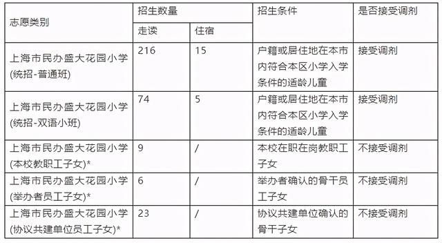 2021年全国小学教育专业大学排名，小学教育专业最好的大学（2021升学季在即）