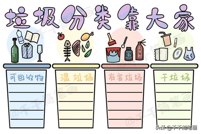 森林手抄报简单又漂亮，垃圾分类手抄报