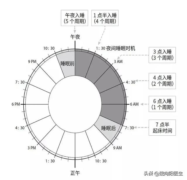 失眠睡不着吃什么药好，每天晚上失眠睡不着觉吃什么药比较好（你服用的安眠药很可能是无效的。）