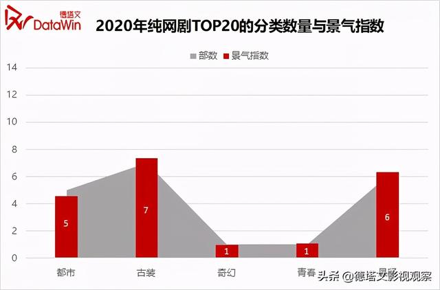 市场分析报告范文，市场分析报告（德塔文2020-2021年电视剧市场分析报告）