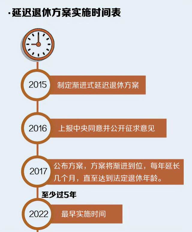 2022延迟退休时间表，2022延迟退休时间表成定局了吗（有望在2022年试点运行）
