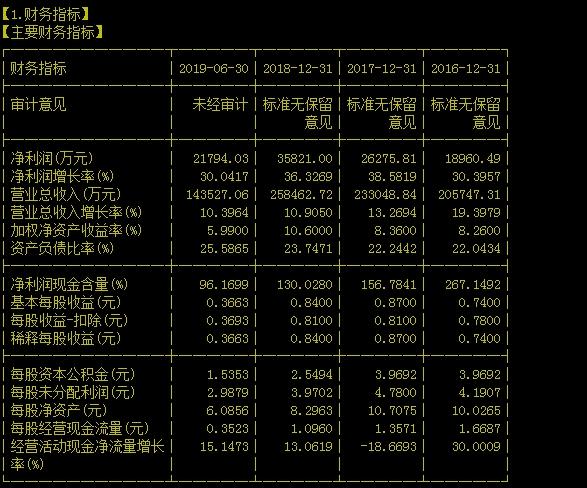 山东药玻公司（闪崩）