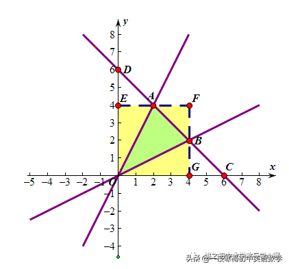 三角形的面积怎么求，如何计算三角形面积（一次函数之三角形面积）