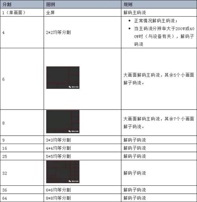 nvr是什么设备，nvr网络硬盘录像机是什么牌子（硬盘录像机NVR通道出现资源不足问题的解决方法）