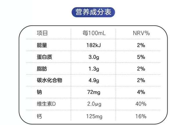 酸奶麦片好还是牛奶麦片好，牛奶麦片好吃还是酸奶麦片好吃（风靡一时的燕麦奶）