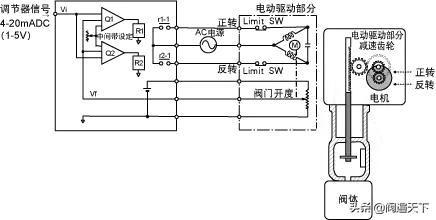 仪表阀是什么有什么用途，仪表阀有哪些（调节阀相关知识 ）