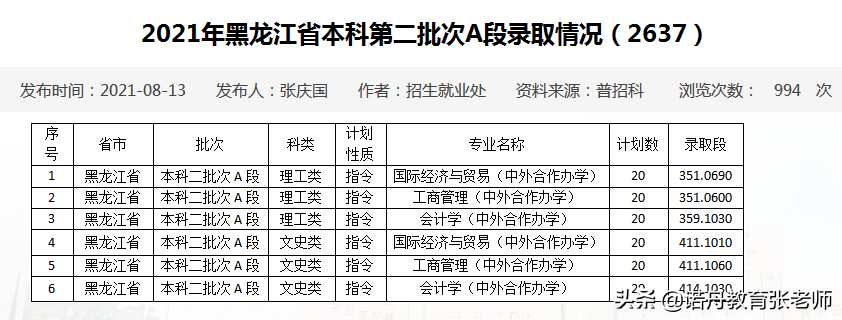 佳木斯大学是几本，佳木斯大学美术学院是几本（佳木斯大学2021年录取分数线）