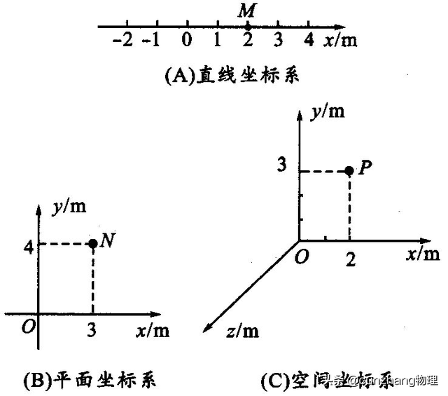 高中物理秒表的读法图解(物理中读秒表的方法)