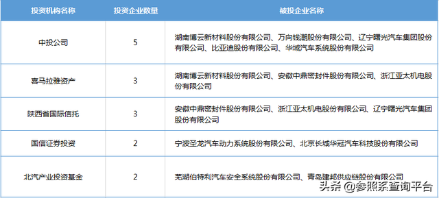 汽车制动系统行业研究报告（附112家关联企业介绍）-参照系