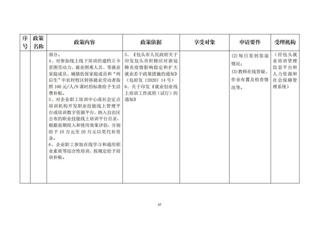 包头市就业创业网(包头好找工作吗)
