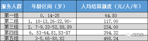 门诊统筹含义及报销范围（如何使用门诊统筹）