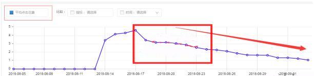 什么是直通车roi（淘宝直通车roi的计算及盈利模式解析）