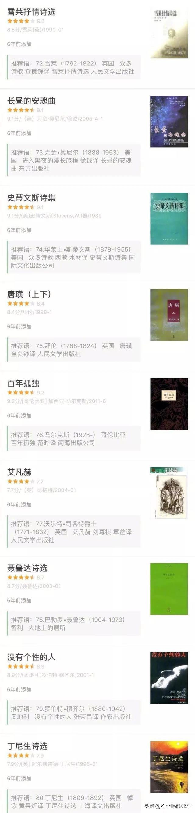 世界100位大文豪，世界影响力排名TOP100的文学大师