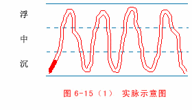 中医把脉入门必背口诀，把脉入门必背口诀（最全动图展示一目了然）