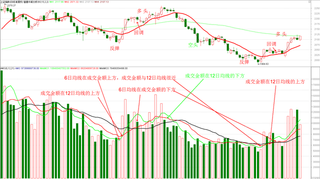 股票vol是什么意思（炒股必学的技术分享——量价关系解读）