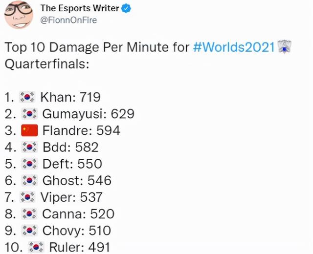 皇德耀世成员照片，皇德耀世成员照片天然抗生素（“EDG圣枪哥励志故事火了”）