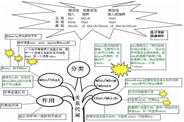 30张思维导图英语，50张高清图包含初中阶段所有语法知识