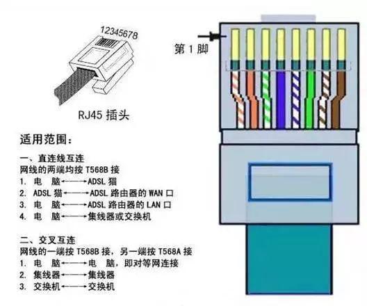 水晶头排线图，网线水晶头排线图片 制作方法（弱电工程网线水晶头制作及标准接法教程）