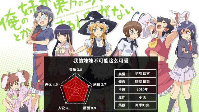 有哪些妹控必看动漫，有哪些妹控必看动漫电影（你就离德国骨科不远了）