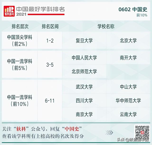 2021全国大学政治学专业排名，政治学专业排名前几的大学（2021软科中国最好学科排名）