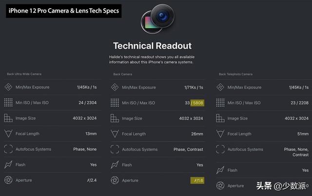 苹果12pro防水吗，苹果12pro防水到什么程度（让专业摄影师满意的升级）