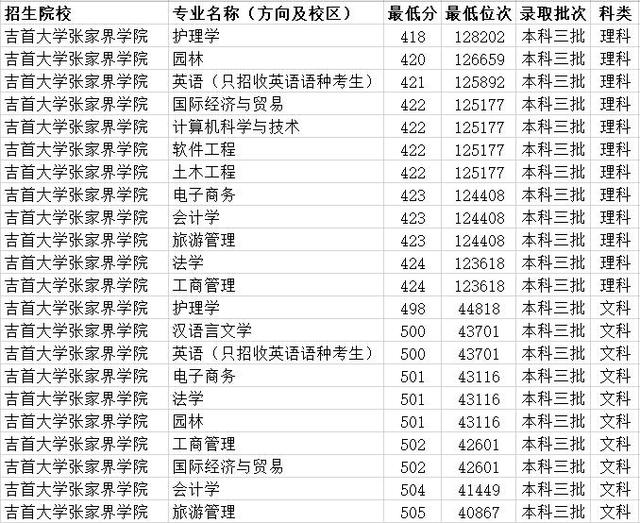 湖南科技大学潇湘学院是几本，湖南科技大学潇湘学院是几本大学（湖南省三本大学有哪些）