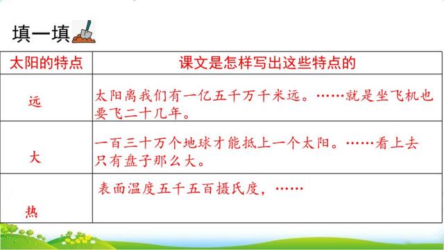 汉字粮怎么组词，粮组词（部编版五年级上册16课《太阳》图文讲解）