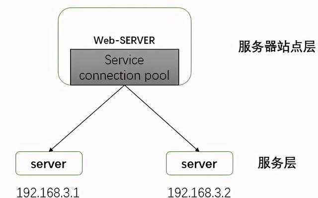ipconfig、all命令使用教程，IPCONFIG/all（Nginx+Keepalived）