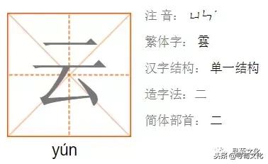 云字五笔怎么打，逐字五笔怎么打字（云、妘、陨、芸、员-汉字的艺术与中华姓氏文化荀卿庠整理）