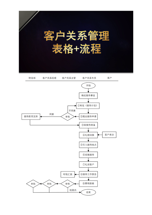 客户管理制度及流程，公司流程管理制度（<内附详细客户管理岗位说明>）