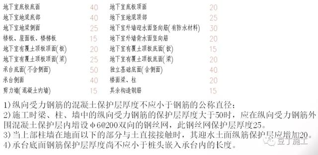 16g图集柱拉勾挂法图解，剪力墙拉勾应从什么位置开始挂（16G101图集做法详解）