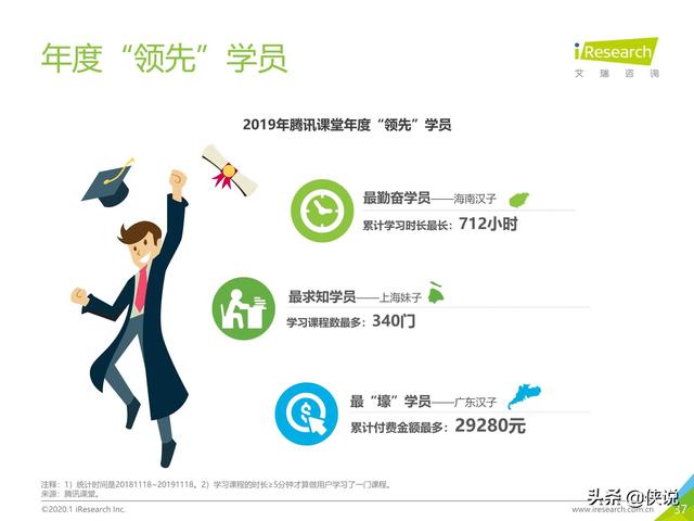 腾讯课堂视频下载，怎么下载腾讯课堂视频到本地电脑（中国在线教育平台用户大数据报告）