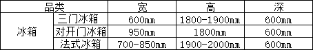 立式空调与挂式空调有什么区别，立式空调和挂式空调有什么区别（全屋家电尺寸预留及水电要点）