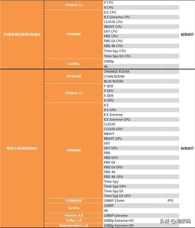 amd锐龙threadripper3960x跑分，AMD锐龙撕裂者3960X超详尽全面测试