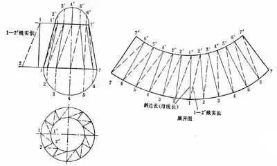 90弯头怎么画下料图，90度弯头图放样怎样画（管道弯头展开放样图作法）