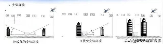 新一代户户通（国科）安装注意事项