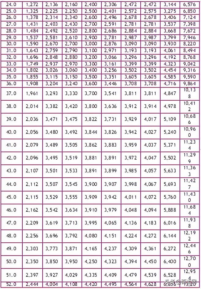 首重和续重是什么意思（国际快递运费贵吗）