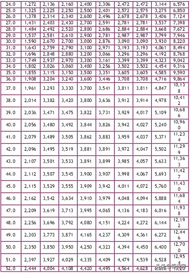 首重和续重是什么意思，国际快递运费贵吗