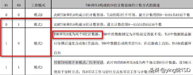 10g流量能用多长时间，10g流量一个月够用吗（单片机学习第五课——定时器/计数器实物应用）