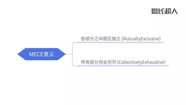 扩词是什么意思举个例子，扩词是什么意思（分词思维-MECE法则）