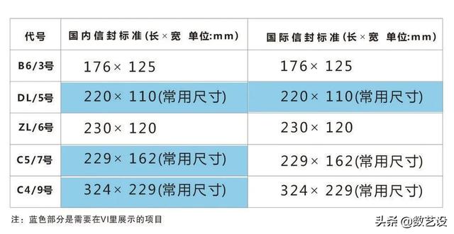 转曲是什么意思，VI设计元素大集合