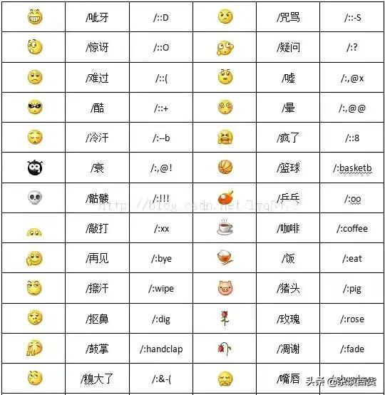 微信表情大全(动态表情包)