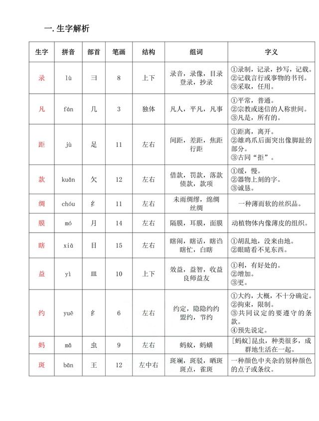 独角仙的特点是什么，独角仙的特点是什么什么,分别用了什么什么什么的方法（三年级语文下《第一单元课堂笔记》三个版本）