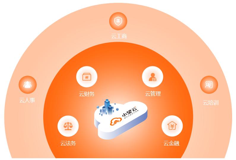 b2b是什么意思（B2B电子商务的概念解析）