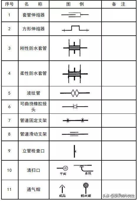 消防平面图灭火器符号，建筑图纸常用标准规范图例,太实用了