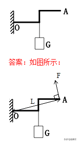 杠杆力臂的画法作图，杠杆力臂的画法是什么（初中物理作图题专题训练）