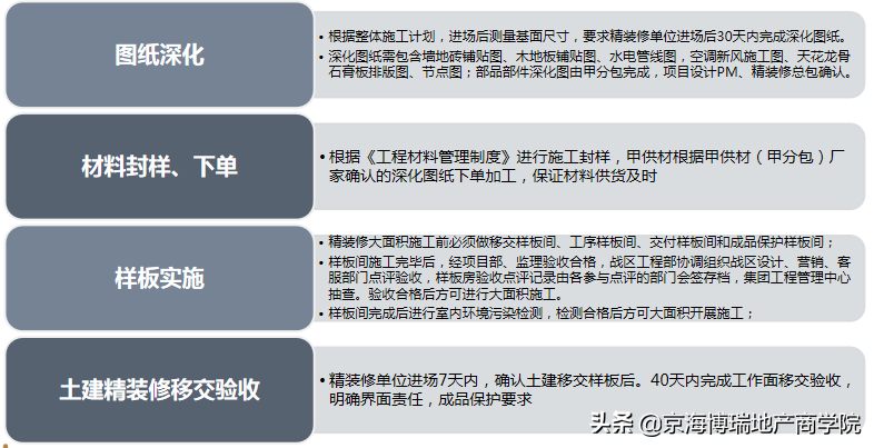 工程材料管理制度，工程材料管理制度和流程（某地产集团材料管理制度精装修制度）