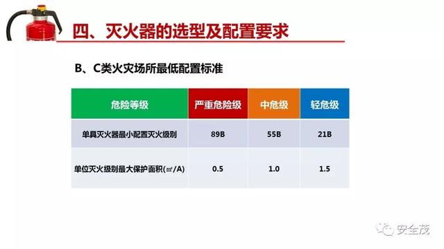 灭火器的有效期，灭火器的有效期是几年（干粉灭火器的有效期是几年）