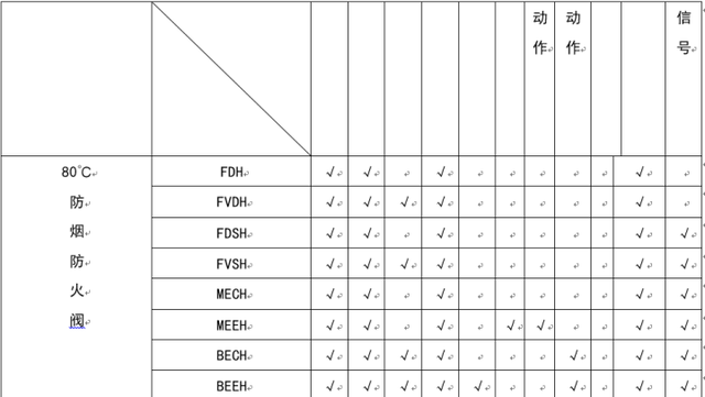 暖通阀门图例大全，暖通空调图例符号大全