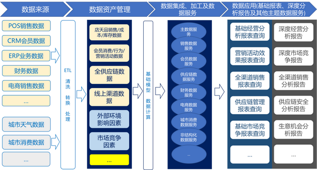 ci是什么意思，医学中ci是什么意思（AI、BI和CI如何成就智慧零售）
